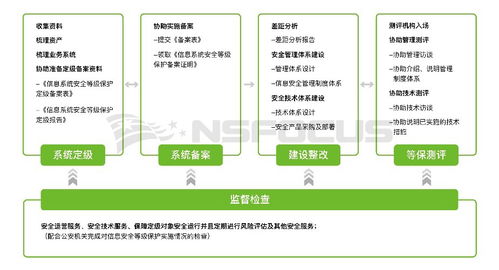 等保2.0 您要的定級(jí)指南來(lái)啦 網(wǎng)絡(luò)技術(shù)服務(wù)篇